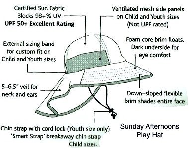 UV Hat Sunday Afternoons Kid's Play Hat Aquatic