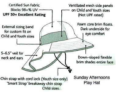 UV Hat Sunday Afternoons Kid's Play Hat Royal